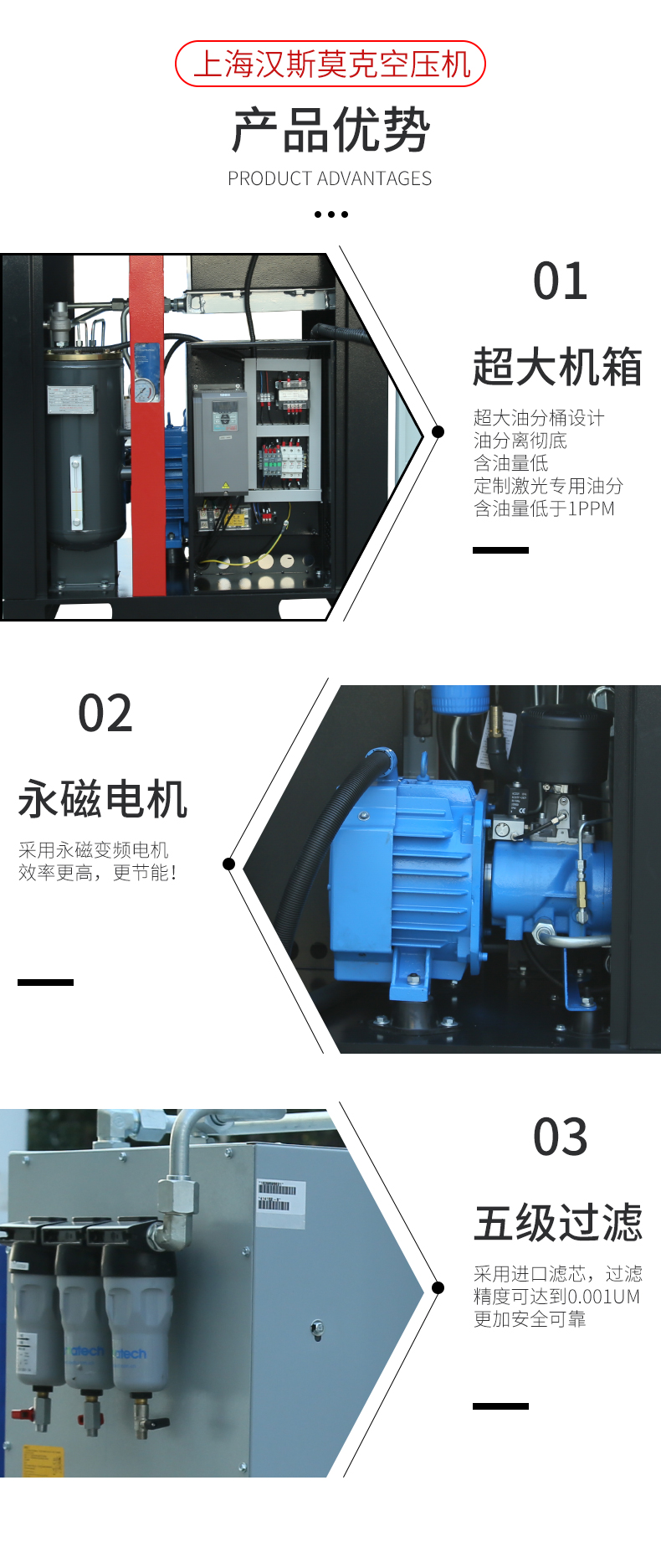 22KW20公斤激光切割一體空壓機(圖4)